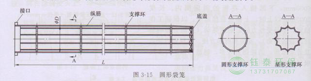 各種除塵骨架的生產(chǎn)標準、規(guī)格及成本
