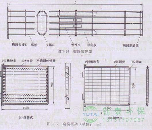 各種除塵骨架的生產(chǎn)標準、規(guī)格及成本