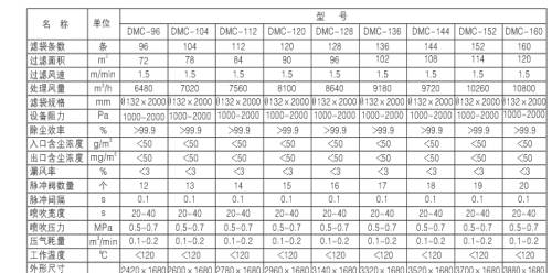 燃煤鍋爐、生物質(zhì)鍋爐配套除塵器價(jià)格及技術(shù)咨詢(xún)