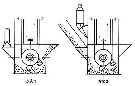 加氣磚和標磚生產(chǎn)線倉內(nèi)斗式提升機落料除塵器的選型與設計